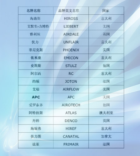 精密空调品牌有哪些 