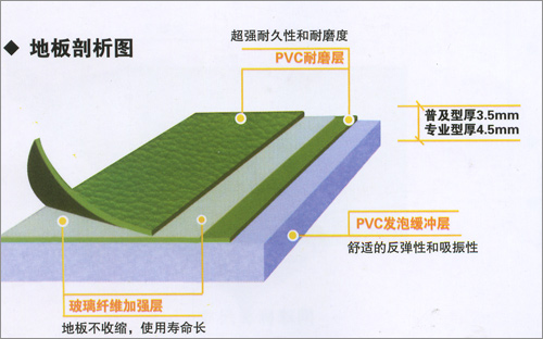PVC运动地板怎么样 