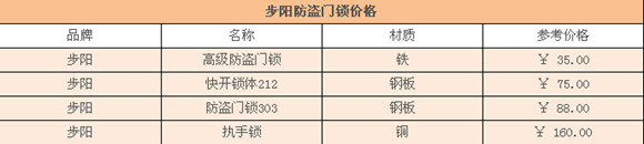 步阳防盗门锁芯价格怎么样 