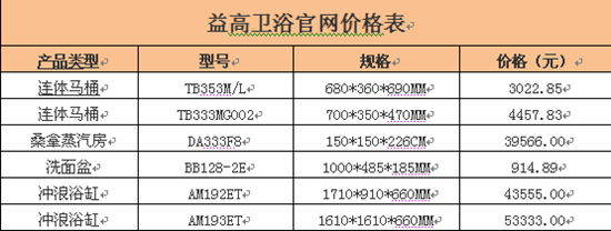 益高卫浴质量与价格怎么样