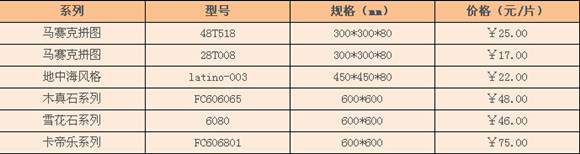小蜜蜂瓷砖价格怎么样 小蜜蜂瓷砖价格怎么样