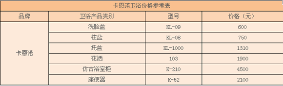 卡恩诺卫浴好不好