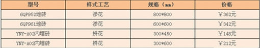 依诺瓷砖怎么样 依诺瓷砖怎么样
