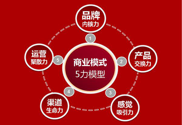 羊年大礼：2015定制家居企业的创新与突围