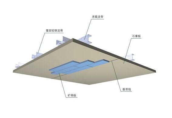 矿棉板吊顶规格有哪些 