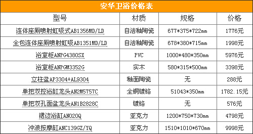 安华卫浴怎么样 价格贵不贵