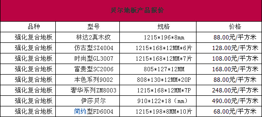 贝尔地板怎么样 价格介绍 贝尔地板怎么样 价格介绍