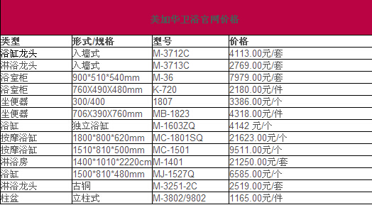 美加华卫浴怎么样