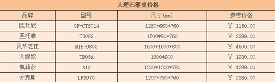 大理石餐桌价格怎么样