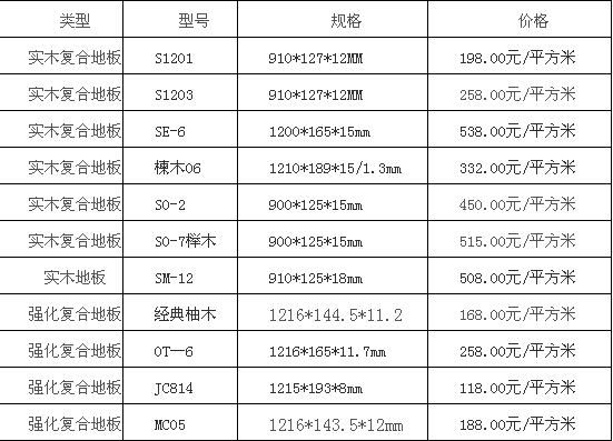 德尔地板怎么样 价格多少