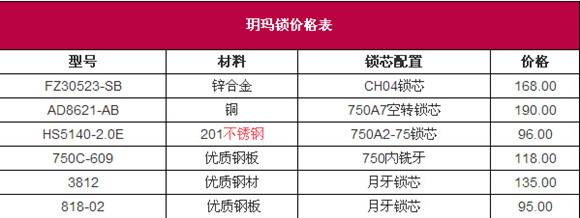 玥玛锁具怎么样 价格贵吗