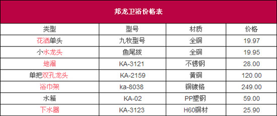 邦龙卫浴怎么样 价格多少