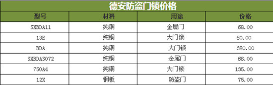 保德安防盗门锁怎么样 质量好吗
