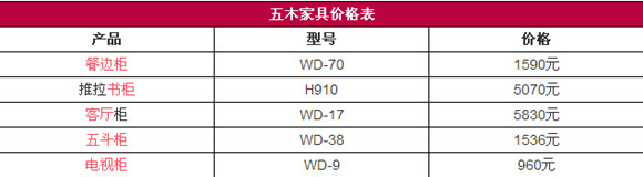 五木家具怎么样 质量好吗