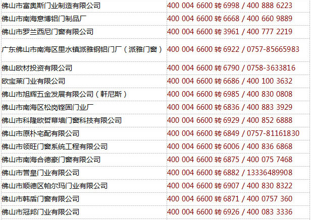 铝合金门窗优秀厂家地图