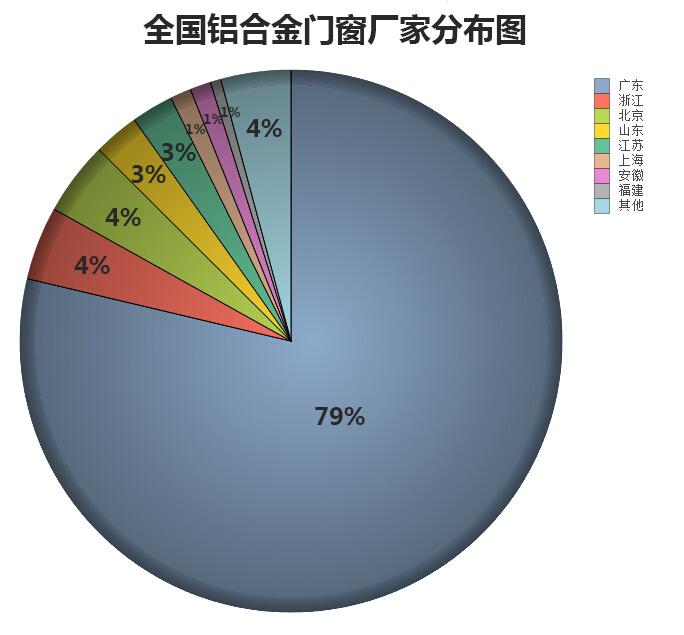 铝合金门窗优秀厂家地图