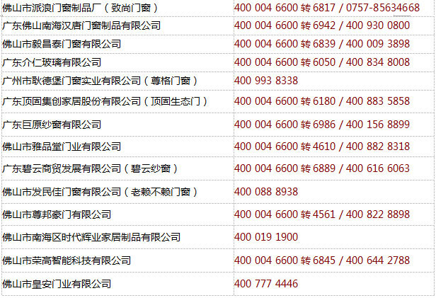 铝合金门窗优秀厂家地图