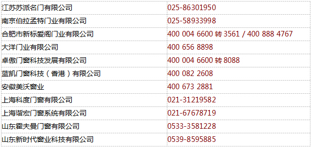 铝合金门窗优秀厂家地图