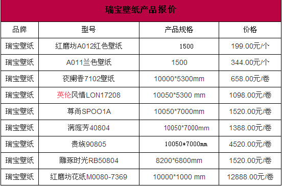瑞宝壁纸怎么样 质量与价格介绍