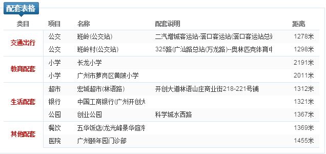 广州万科新里程介绍