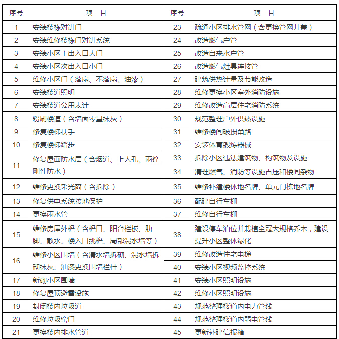 2015天津旧楼改造介绍