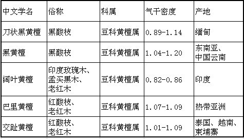 红木与“老红木”的区别是怎样的? 红木与“老红木”的区别是怎样的?