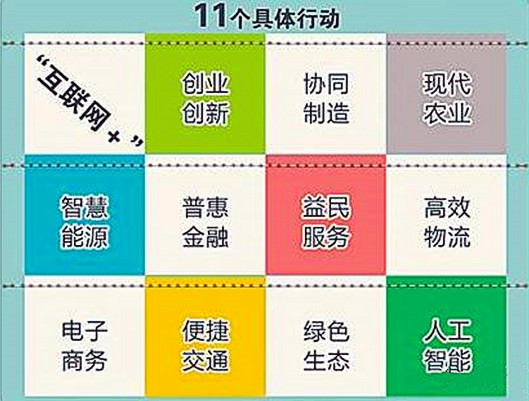 “互联网+”上升为国家行动 锁定11个重点深刻改变国人生活 “互联网+”上升为国家行动 锁定11个重点深刻改变国人生活
