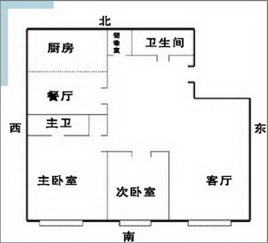 房屋风水的缺角问题