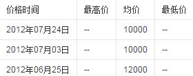 亚洲时尚公寓简介