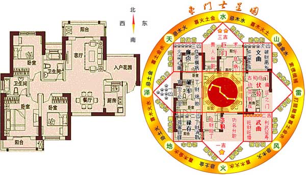 房屋的风水介绍