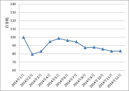 2015红木家具价格怎样 价格走向