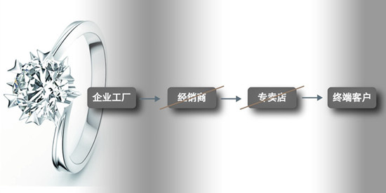 互联网+时代 C2F模式或成家居行业新星
