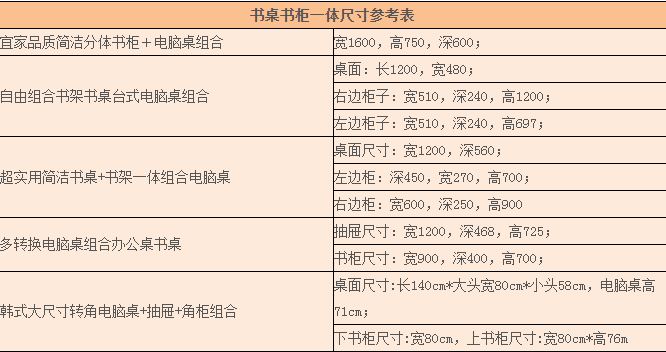 书桌书柜组合设计怎么样