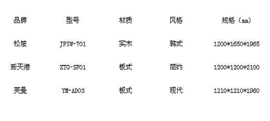 转角计算机桌尺寸与安装方法 转角计算机桌尺寸与安装方法
