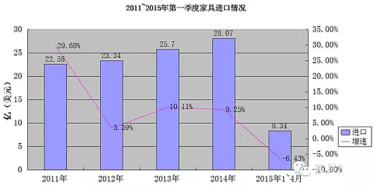 人民币急速贬值,对家具业的影响竟然这么大! 人民币急速贬值,对家具业的影响竟然这么大!