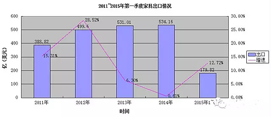 人民币急速贬值,对家具业的影响竟然这么大! 人民币急速贬值,对家具业的影响竟然这么大!