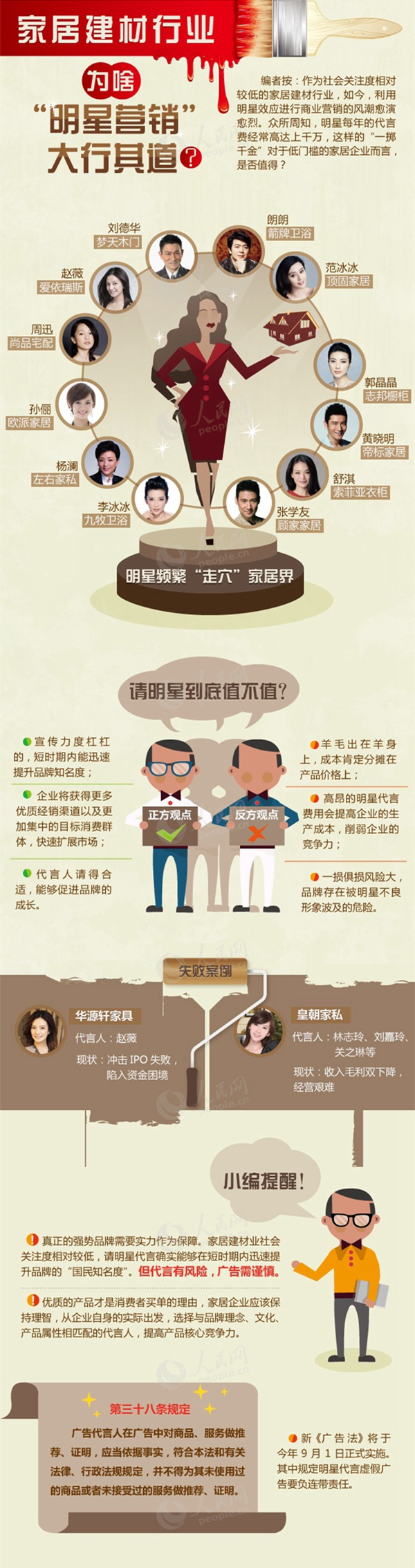 一图示真相：家居建材行业“明星营销”可行吗？