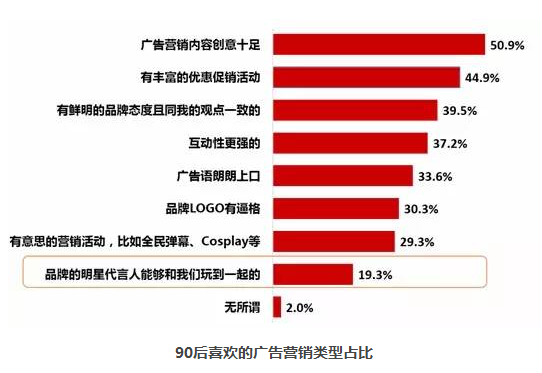 90后消费观 引发家居企业新一轮深刻变革 90后消费观 引发家居企业新一轮深刻变革