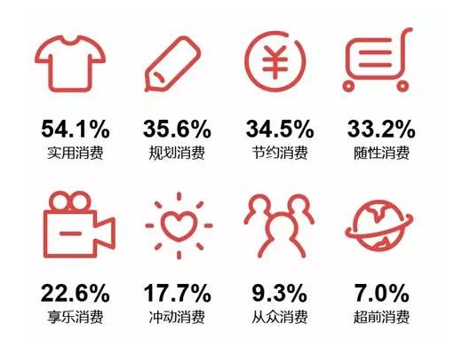 90后消费观 引发家居企业新一轮深刻变革 90后消费观 引发家居企业新一轮深刻变革