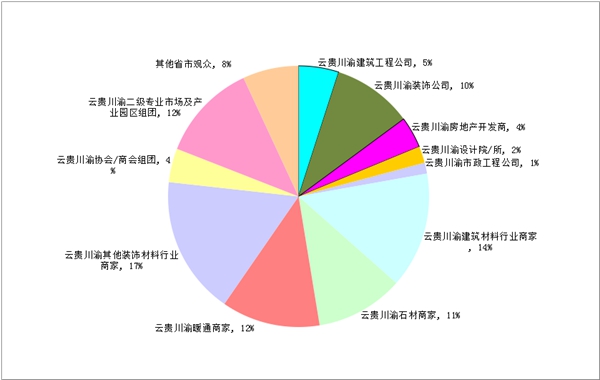 2015成都建博会圆满落幕，2016成都建博会粉墨登场！