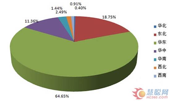 一图示真相:2015年1-7月全国家具产量同比增长2.37% 一图示真相:2015年1-7月全国家具产量同比增长2.37%