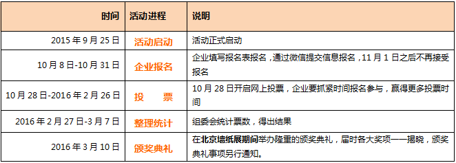第六届墙纸/墙布经销商大调查暨优秀品牌评选活动正式启动 第六届墙纸/墙布经销商大调查暨优秀品牌评选活动正式启动