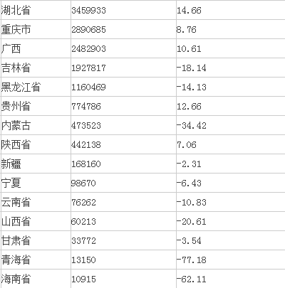 一图示真相:2015年1-7月全国家具产量同比增长2.37% 一图示真相:2015年1-7月全国家具产量同比增长2.37%