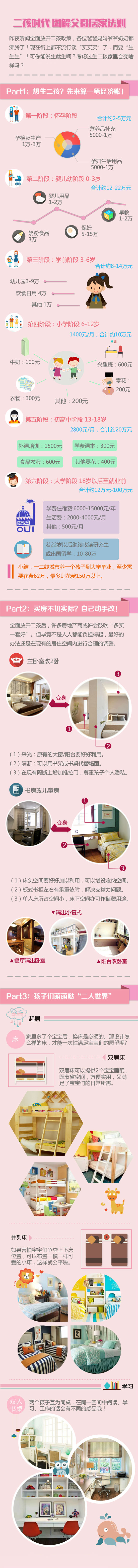 一图示真相：迎接二孩 爹妈全新的居家法则