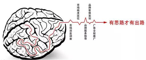 经销商别再埋怨大环境不好 都是思维定势惹的祸 经销商别再埋怨大环境不好 都是思维定势惹的祸