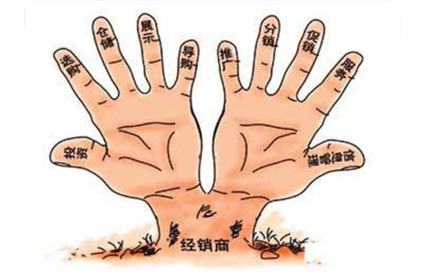 经销商拓展市场的八大策略 经销商拓展市场的八大策略