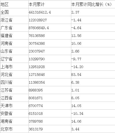 一图示真相:2015年1-7月全国家具产量同比增长2.37% 一图示真相:2015年1-7月全国家具产量同比增长2.37%