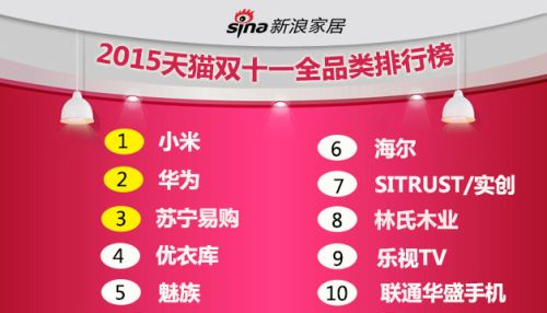 揭秘：双11家居建材谁最牛？