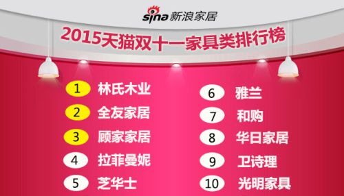 揭秘：双11家居建材谁最牛？