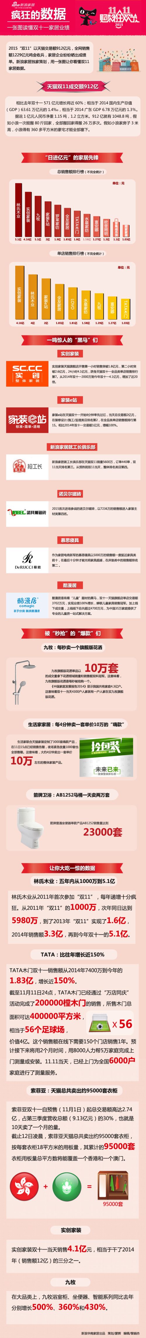 一图示真相：疯狂“双!!”背后的数据分析